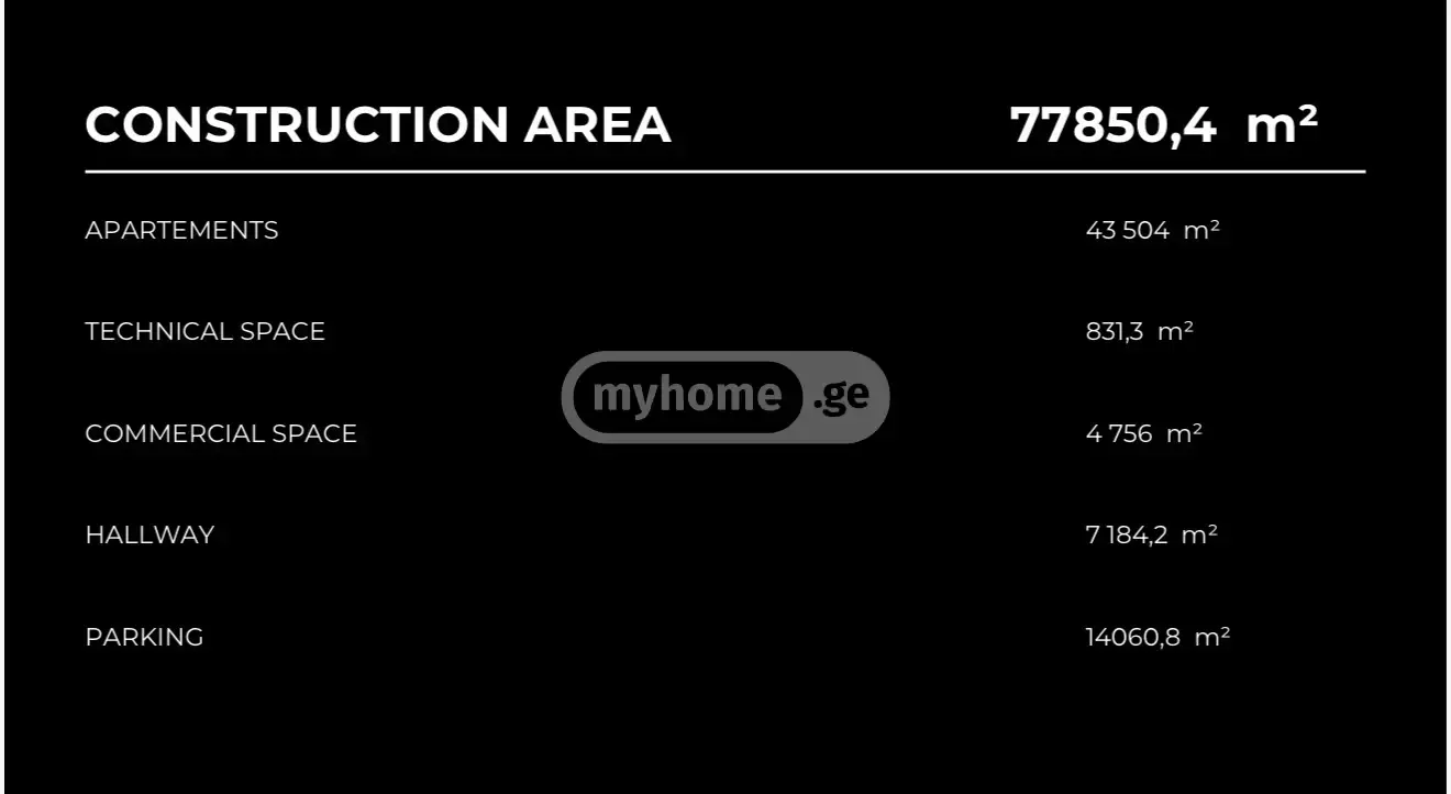 For Sale Sainvestitsio Land Plot In Batumi view 5