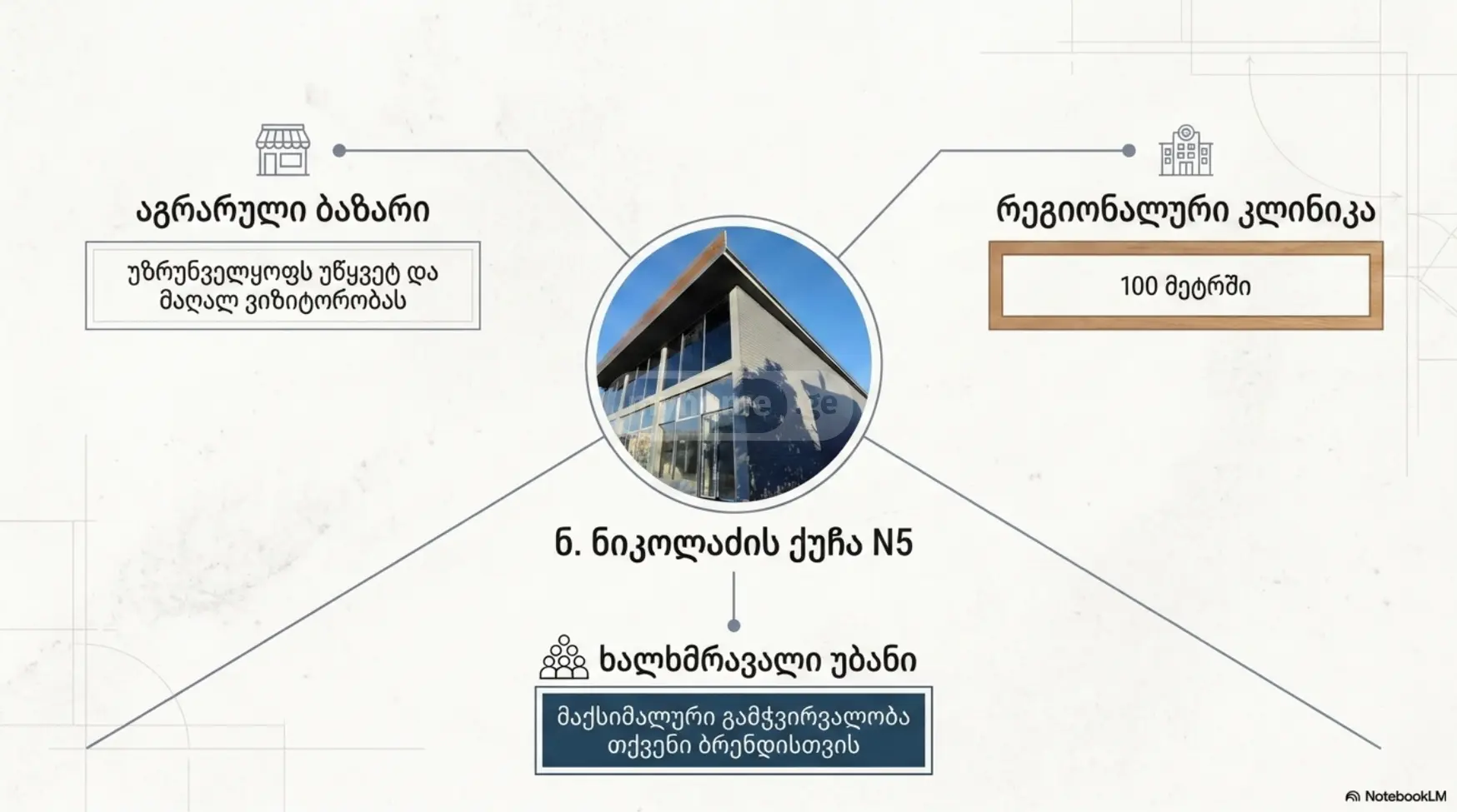 For Rent Savachro Commercial Space Ozurgetshi view 22