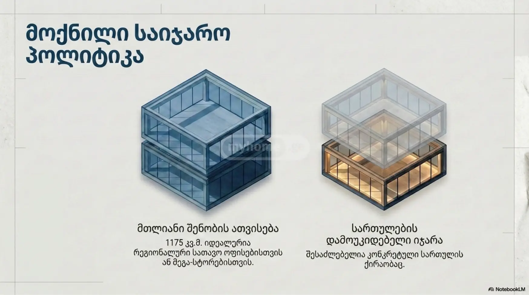 For Rent Savachro Commercial Space Ozurgetshi view 11